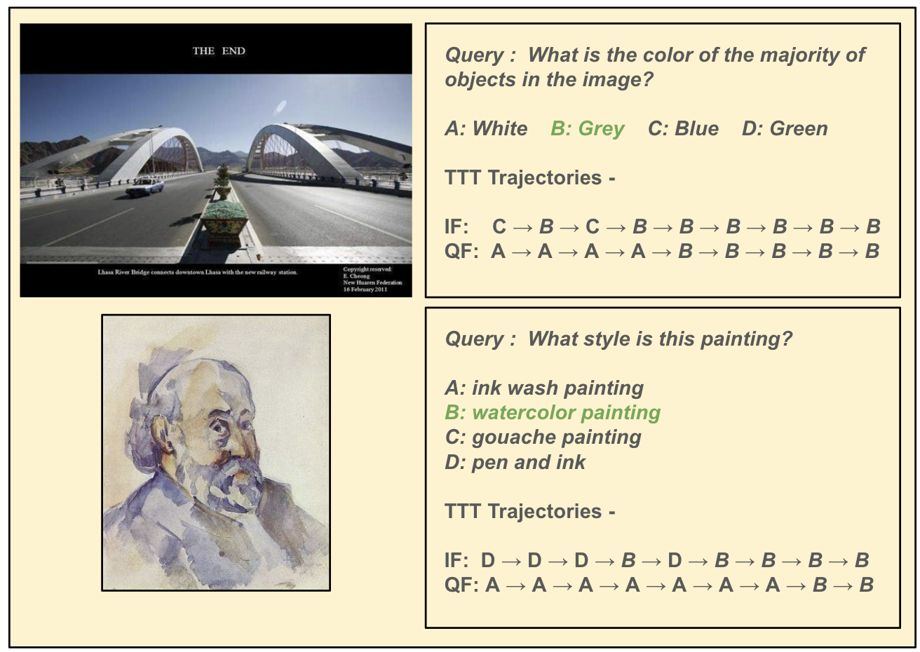 Qualitative TTT trajectories on MMStar